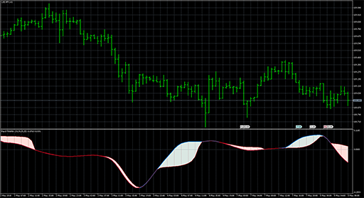 Macd FRAMAの表示画像